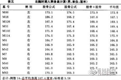 诸葛亮真的有八尺吗 诸葛亮身高到底有多少