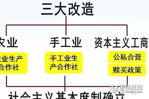 三大改造是哪三大改造 三大改造的意义