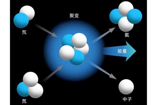 氚是谁发现的 氚对人体的危害有多大