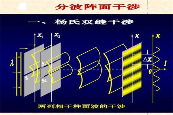 双缝干涉实验为什么恐怖 双缝干涉实验是否真的有意义