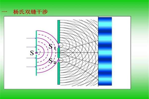 双缝干涉实验为什么恐怖 双缝干涉实验是否真的有意义