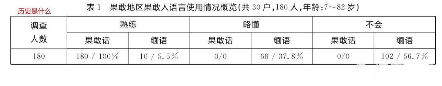 果敢人为何也用汉字 揭秘果敢和中国有什么历史渊源