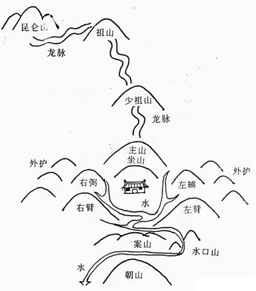 南方修坟墓为何修成太师椅的样子 南方修坟墓要注意什么