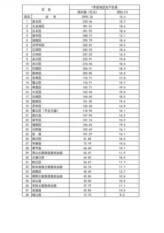 重庆江八县分别是什么地方 重庆江八县有什么历史沿革