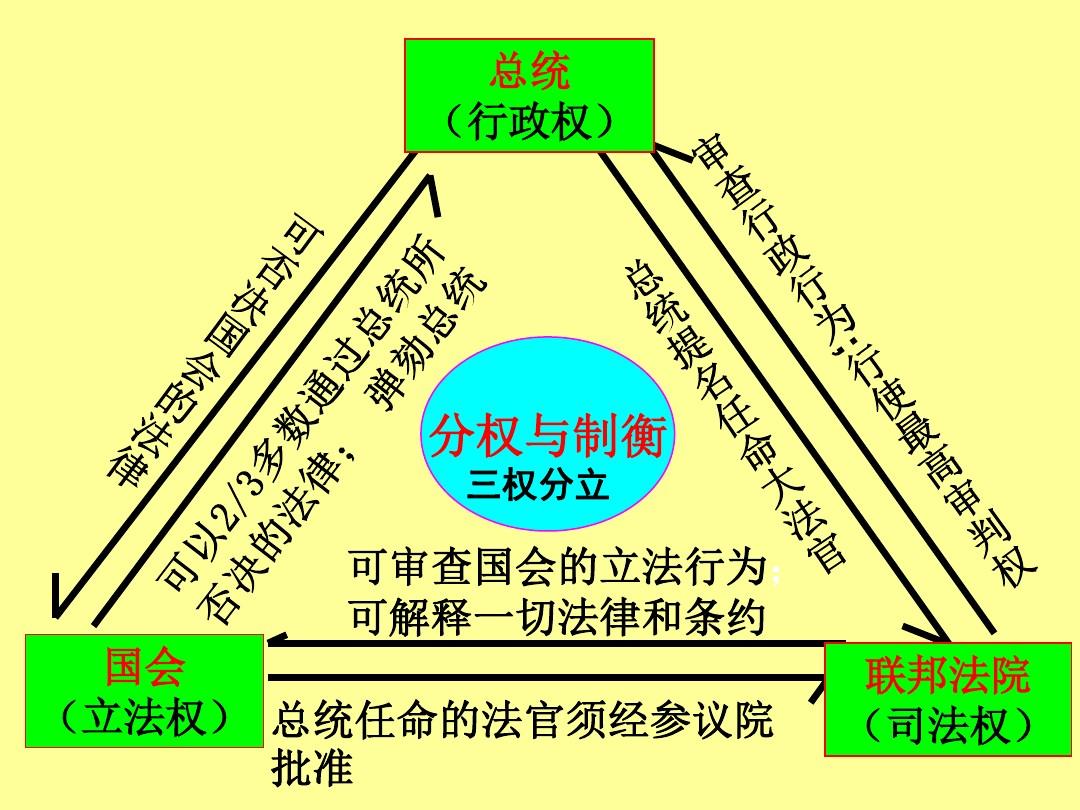 如果美国的一个州想独立,那么美国会不会同意呢?